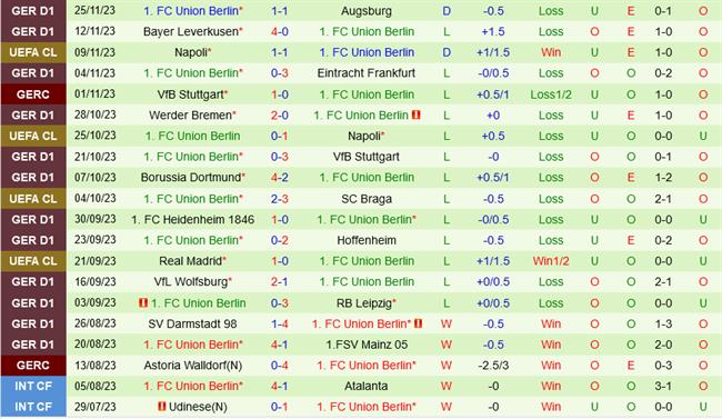 Braga vs Union Berlin