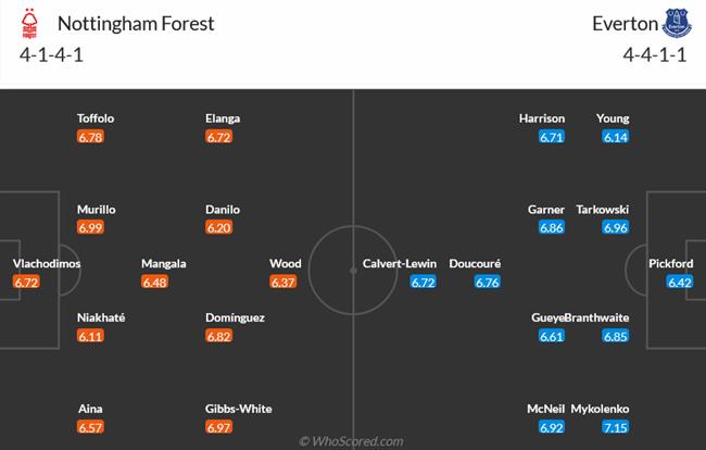Nhận định Nottingham Forest vs Everton (00h30 ngày 312) Nỗ lực vươn lên 3