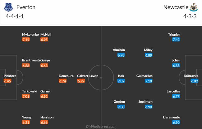 Nhận định Everton vs Newcastle (02h30 ngày 812) Đánh chiếm top 4 3 Nhận định Everton vs Newcastle (02h30 ngày 812) Đánh chiếm top 4 3