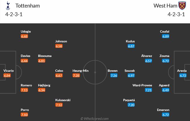 Nhận định Tottenham vs West Ham (03h15 ngày 812) Derby căng thẳng 3