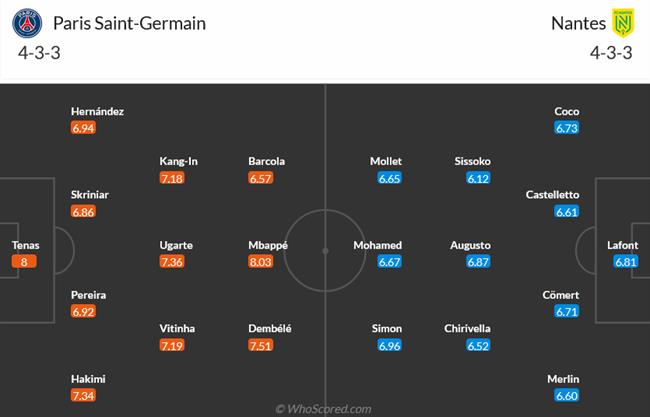 Nhận định PSG vs Nantes (03h00 ngày 1012) Xây chắc vị trí số 1 3