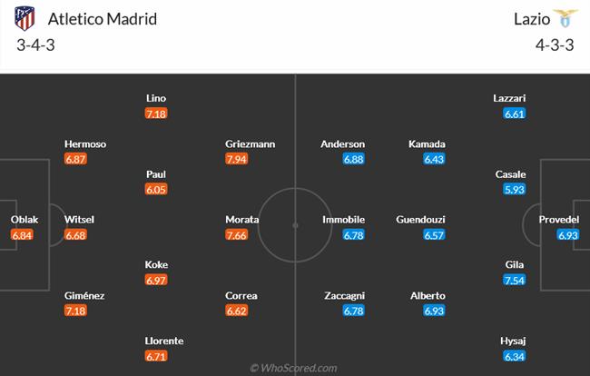 Nhận định Atletico Madrid vs Lazio (03h00 ngày 1412) Khó có bất ngờ 3 Nhận định Atletico Madrid vs Lazio (03h00 ngày 1412) Khó có bất ngờ 3