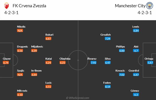 Nhận định Crvena Zvezda vs Man City (00h45 ngày 1412) Xoay tua mạnh mẽ 3