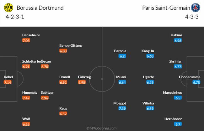 Nhận định Dortmund vs PSG (03h00 ngày 1412) Tự quyết vận mệnh 3 Nhận định Dortmund vs PSG (03h00 ngày 1412) Tự quyết vận mệnh 3
