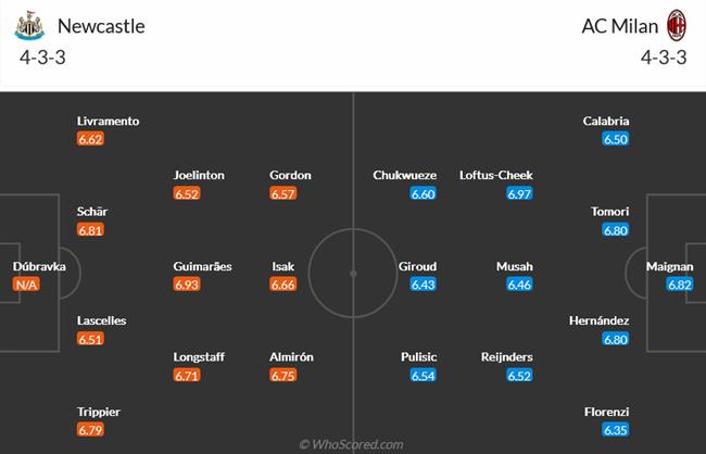 Nhận định Newcastle vs AC Milan (03h00 ngày 1412) Thắng và hy vọng 3