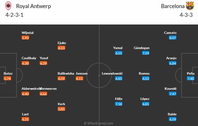 Nhận định Royal Antwerp vs Barcelona (03h00 ngày 1412) Thảnh thơi đoạt ngôi đầu 3