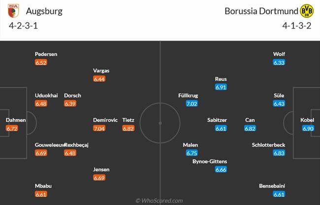 Nhận định Augsburg vs Dortmund (21h30 ngày 1612) Chuyến làm khách gian khó 3 Nhận định Augsburg vs Dortmund (21h30 ngày 1612) Chuyến làm khách gian khó 3