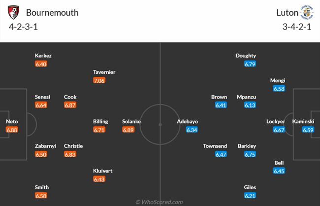 Nhận định Bournemouth vs Luton (22h00 ngày 1612) Tiếp đà thăng hoa 3