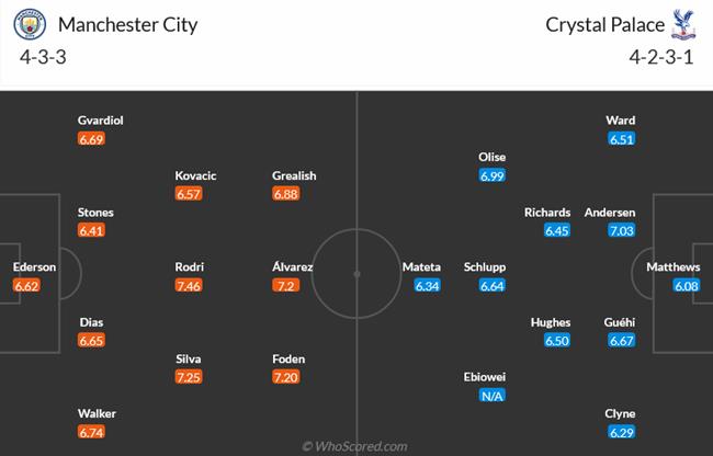 Nhận định Man City vs Crystal Palace (22h00 ngày 1612) Sức mạnh vượt trội 3
