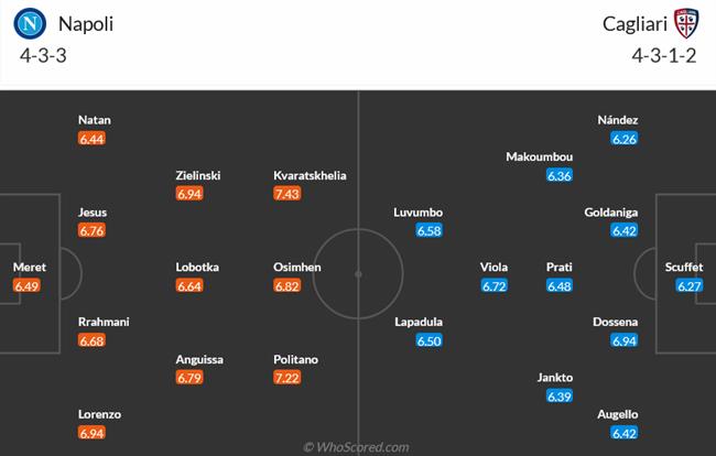 Nhận định Napoli vs Cagliari (00h00 ngày 1712) Kẻ khắc chế “gã thợ hàn” 3 Nhận định Napoli vs Cagliari (00h00 ngày 1712) Kẻ khắc chế “gã thợ hàn” 3