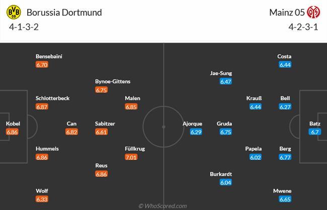 Nhận định Dortmund vs Mainz (02h30 ngày 2012) Mệnh lệnh phải thắng 3