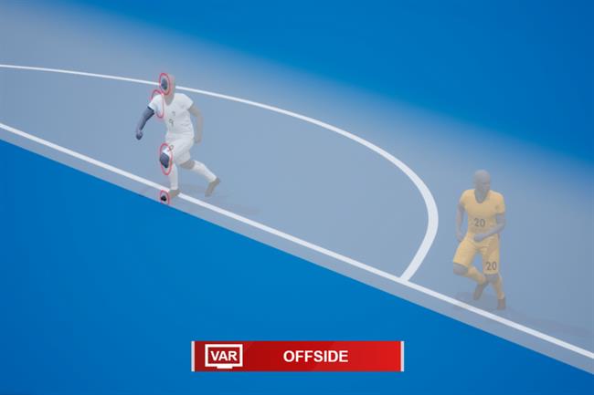 Công nghệ bắt việt vị bán tự động sẽ được áp dụng ở Asian Cup Cong nghe bat viet vi ban tu dong se duoc ap dung o Asian Cup