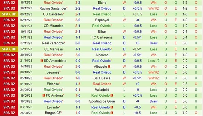 man city vs wycombe