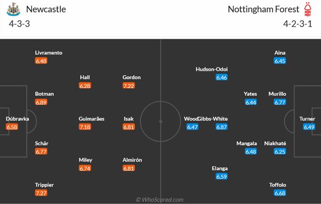 Nhận định Newcastle vs Nottingham Forest (19h30 ngày 2612) “Chích chòe” vượt trội 3