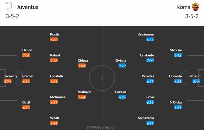 Nhận định Juventus vs Roma (02h45 ngày 3112) Cố gắng nuôi hy vọng 3