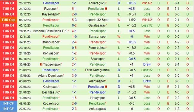 Nhận định Gaziantep vs Pendikspor 21h00 ngày 0501 (VĐQG Thổ Nhĩ Kỳ 202324) 3