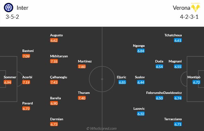 Nhận định Inter Milan vs Hellas Verona (18h30 ngày 61) Nhà vô địch mùa đông lộ diện 3