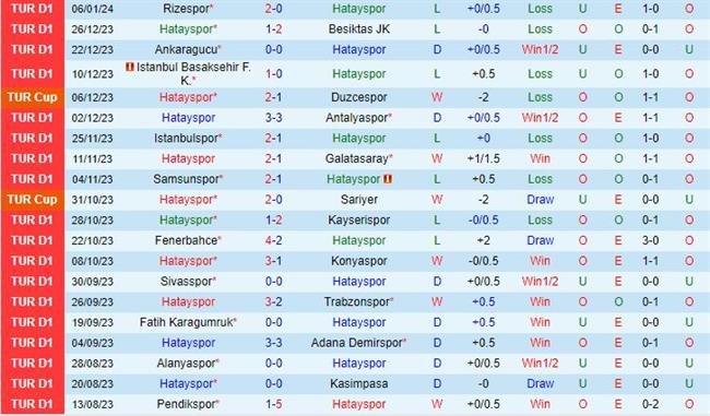 Nhận định Hatayspor vs Gaziantep 21h00 ngày 1001 (VĐQG Thổ Nhĩ Kỳ 202324) 2