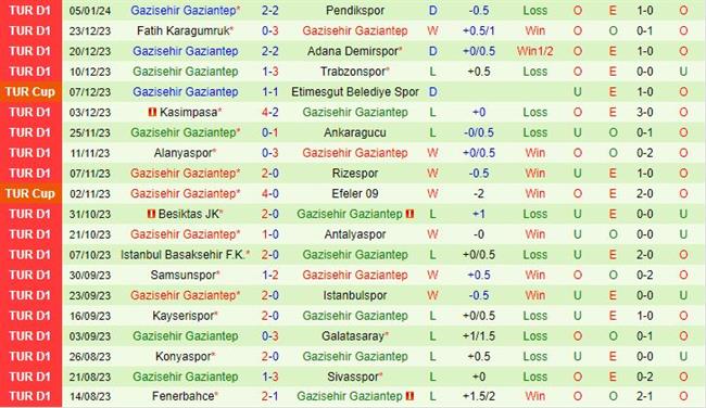 Nhận định Hatayspor vs Gaziantep 21h00 ngày 1001 (VĐQG Thổ Nhĩ Kỳ 202324) 3