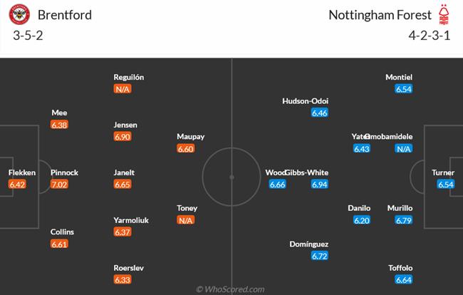 Nhận định Brentford vs Nottingham Forest (00h30 ngày 211) Thần hộ mệnh trở lại 3
