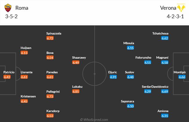 Nhận định Roma vs Verona (00h00 ngày 211) Thắng tưng bừng hậu Mourinho 3 Nhận định Roma vs Verona (00h00 ngày 211) Thắng tưng bừng hậu Mourinho 3