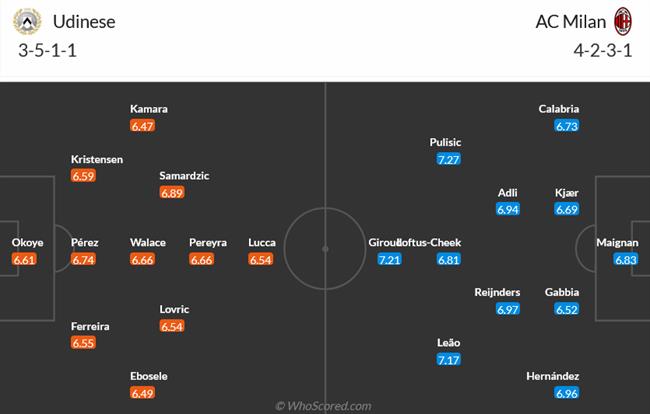 Nhận định Udinese vs AC Milan (02h45 ngày 211) Còn nước còn tát 3 Nhận định Udinese vs AC Milan (02h45 ngày 211) Còn nước còn tát 3