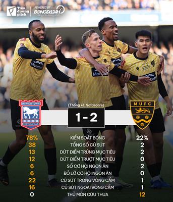 Điểm tin bóng đá sáng 281 HLV Xavi rời Barca vào cuối mùa 2 Điểm tin bóng đá sáng 281 HLV Xavi rời Barca vào cuối mùa 2