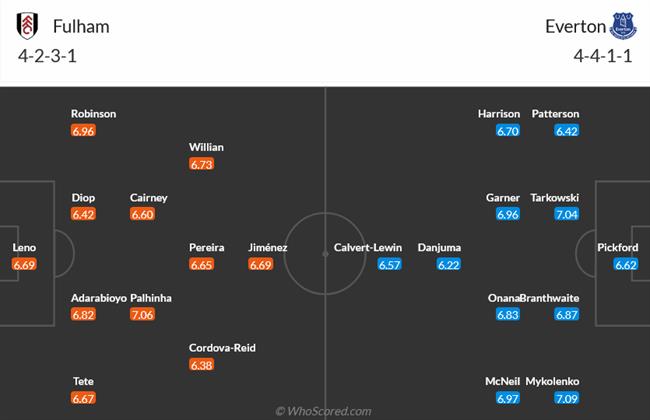 Nhận định Fulham vs Everton (02h45 ngày 311) Vật lộn trụ hạng 3