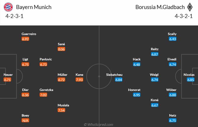 leed vs mu