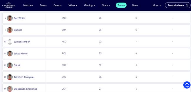 Hậu vệ Jurrien Timber trở lại đội hình của Arsenal 1 Hậu vệ Jurrien Timber trở lại đội hình của Arsenal 1