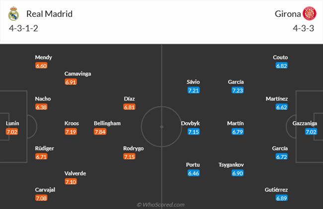 Nhận định Real Madrid vs Girona (00h30 ngày 112) Quyết chiến vì ngôi đầu 3 Nhận định Real Madrid vs Girona (00h30 ngày 112) Quyết chiến vì ngôi đầu 3