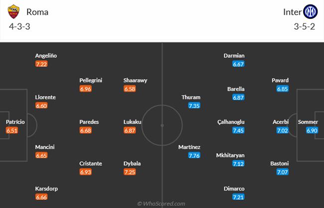 Nhận định Roma vs Inter Milan (00h00 ngày 112) Thảnh thơi về đích 3 Nhận định Roma vs Inter Milan (00h00 ngày 112) Thảnh thơi về đích 3