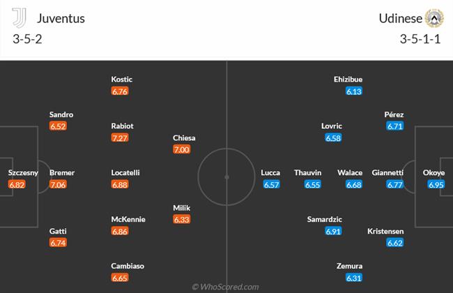 Nhận định Juventus vs Udinese (02h45 ngày 132) Con mồi ưa thích 3