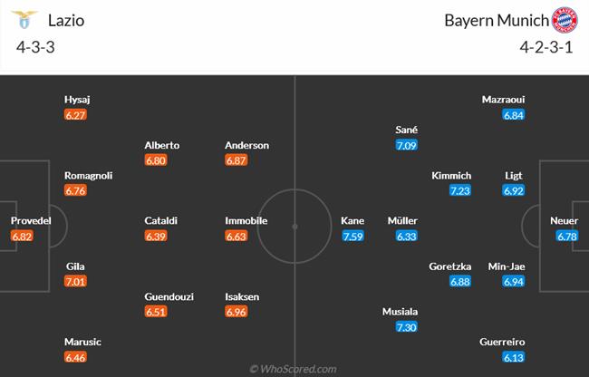 Nhận định Lazio vs Bayern Munich (03h00 ngày 152) Giải tỏa áp lực 3