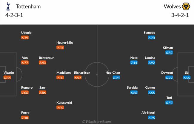 Nhận định Tottenham vs Wolves (22h00 ngày 172) Duy trì vị thế 3