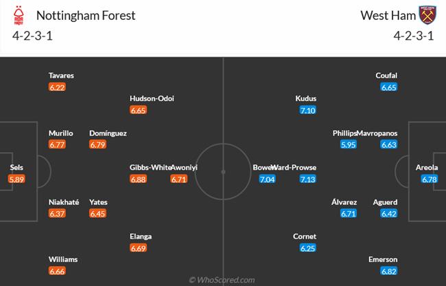 Nhận định Nottingham Forest vs West Ham (22h00 ngày 172) Cầm chân “Búa tạ” 3 Nhận định Nottingham Forest vs West Ham (22h00 ngày 172) Cầm chân “Búa tạ” 3