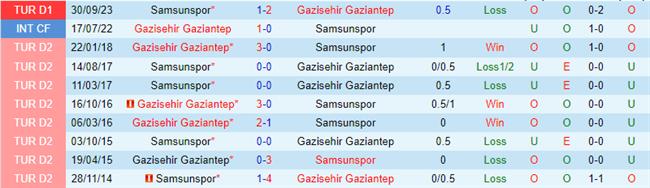 Nhận định Gaziantep vs Samsunspor 20h00 ngày 182 (VĐQG Thổ Nhĩ Kỳ) 1 Nhận định Gaziantep vs Samsunspor 20h00 ngày 182 (VĐQG Thổ Nhĩ Kỳ) 1
