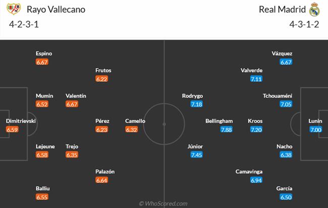 Nhận định Rayo Vallecano vs Real Madrid (20h00 ngày 182) Mồi ngon cho “Kền kền” 3