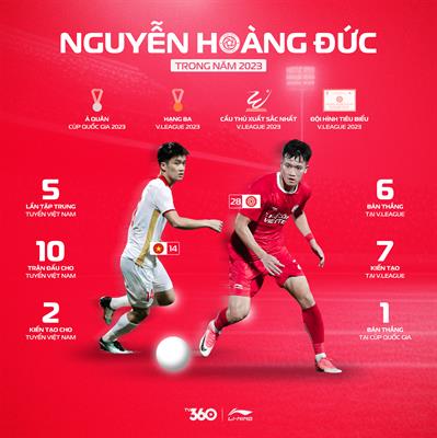 Thanh tich an tuong cua chu nhan Qua bong vang Viet Nam 2023