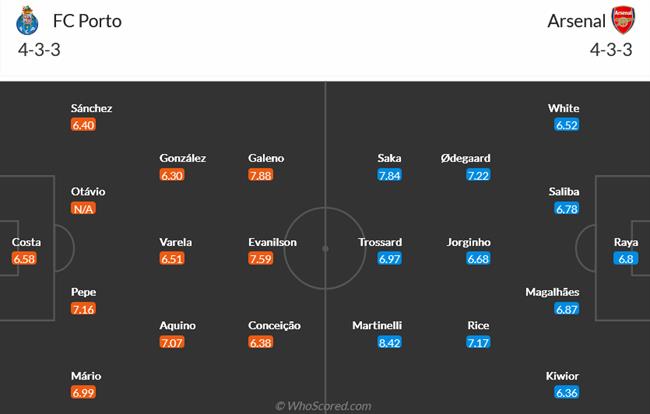 Nhận định Porto vs Arsenal (03h00 ngày 222) Tự tin đến “hang rồng” 3