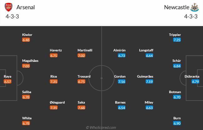 Nhận định Arsenal vs Newcastle (03h00 ngày 252) “Pháo thủ” trả món nợ 3