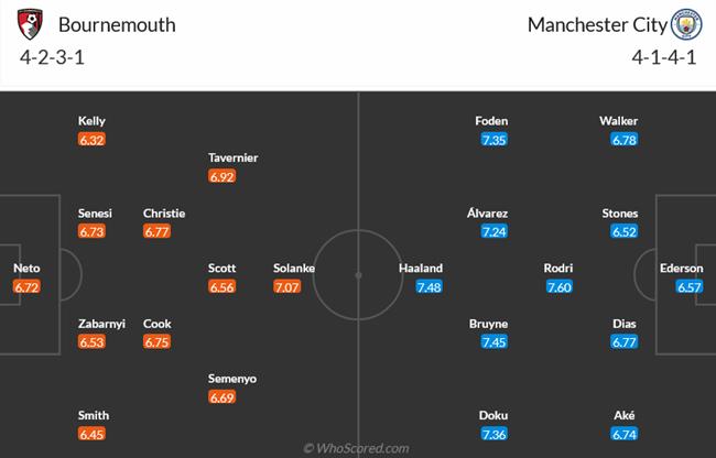 Nhận định Bournemouth vs Man City (00h30 ngày 252) Miếng mồi ưa thích 3