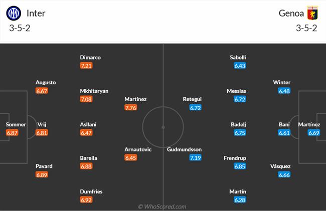 Nhận định Inter Milan vs Genoa (02h45 ngày 53) Chủ nhà vượt trội 3