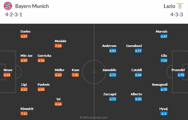Nhận định Bayern Munich vs Lazio (03h00 ngày 63) Cơ hội cuối cùng 3 Nhận định Bayern Munich vs Lazio (03h00 ngày 63) Cơ hội cuối cùng 3