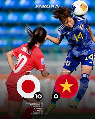 U20 nữ Việt Nam thua trắng 10 bàn trước nhà ĐKVĐ U20 nữ châu Á 1