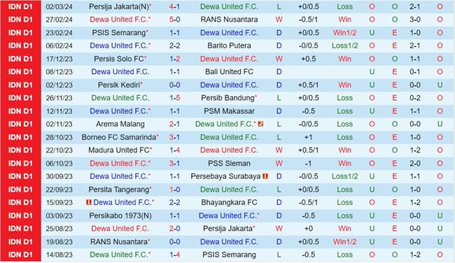 Nhận định Dewa vs Persikabo 15h00 ngày 73 (VĐQG Indonesia 202324) 2