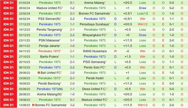 Nhận định Dewa vs Persikabo 15h00 ngày 73 (VĐQG Indonesia 202324) 3