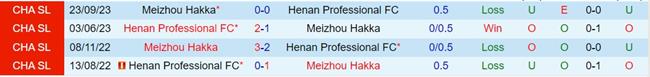 Nhận định Henan Songshan Longmen vs Meizhou Hakka 14h30 ngày 93 (VĐQG Trung Quốc 2024) 1