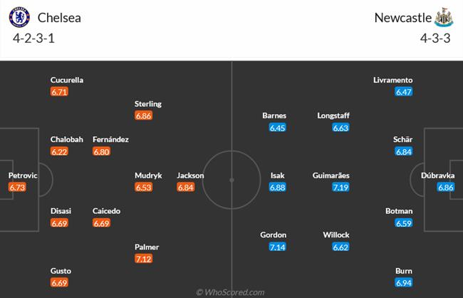 Nhận định Chelsea vs Newcastle (03h00 ngày 123) Hai “bệnh viện” giao lưu 3