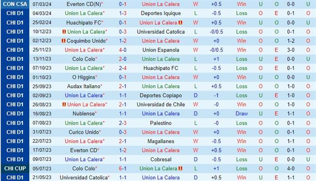 Nhận định La Calera vs Cobreloa 7h30 ngày 123 (VĐQG Chile) 2